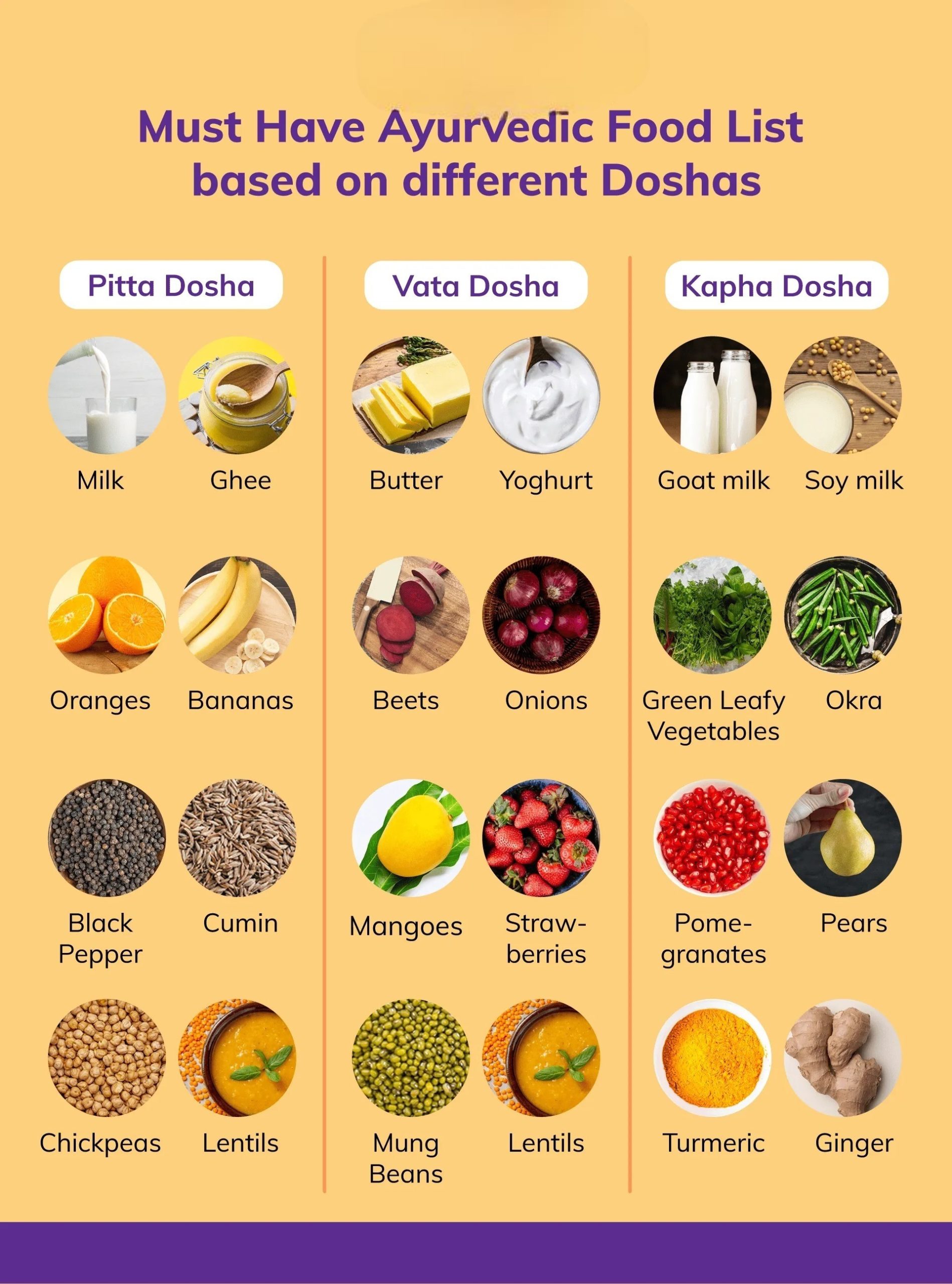 दोष के अनुसार आयुर्वेदिक भोजन