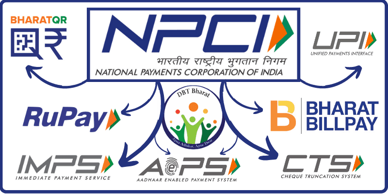  NPCI क्या है?