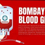बॉम्बे ब्लड ग्रुप